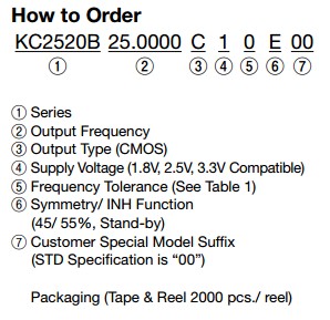 KC2520B晶振規(guī)格書1.JPG