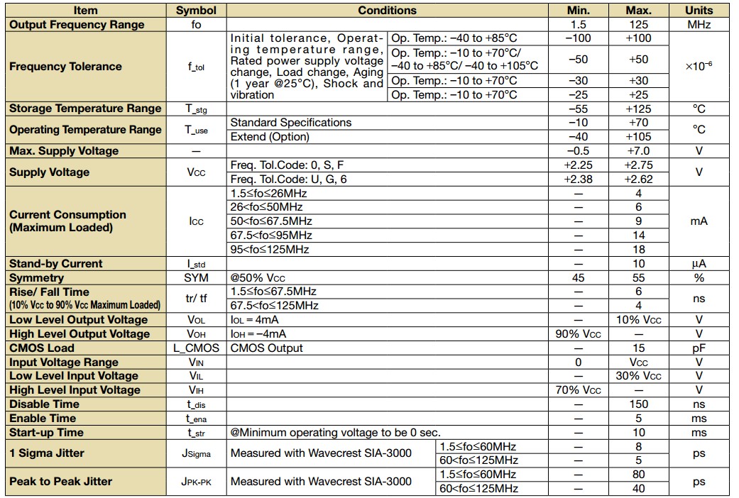 KC3225SA晶振規(guī)格書3.JPG