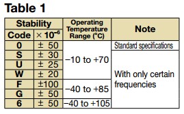 KC7050A晶振規(guī)格書(shū)2.JPG