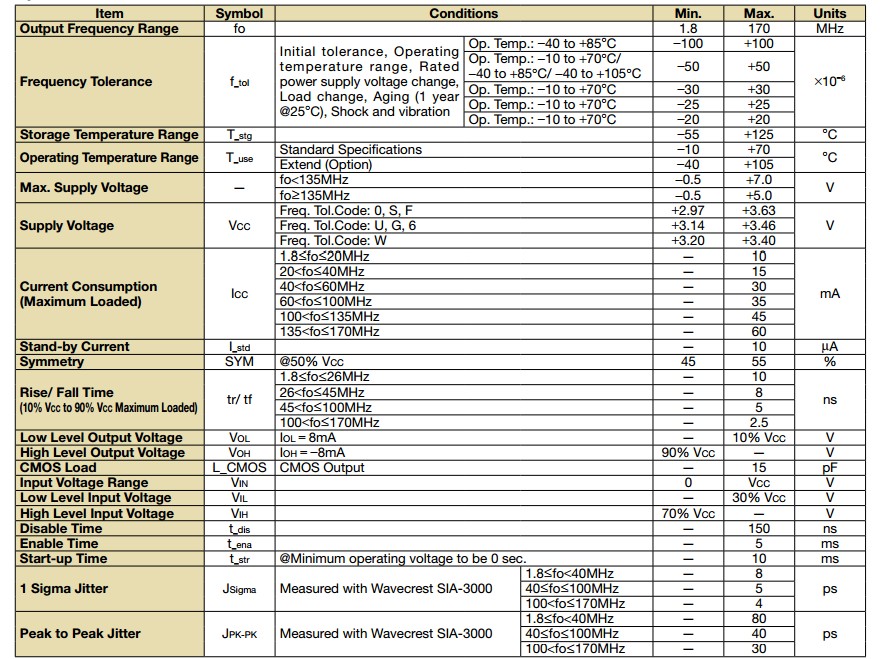 KC7050A晶振規(guī)格書(shū)3.JPG