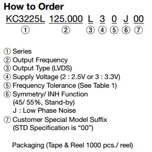 KC3225L-L2晶振規(guī)格書1.JPG