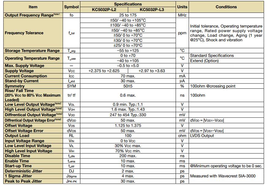 KC5032P-L2晶振規(guī)格書3.jpg