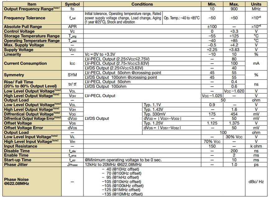 KV5032R晶振規(guī)格書(shū)3.jpg