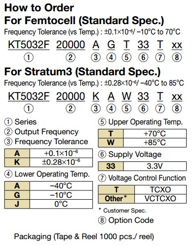 KT5032F晶振規(guī)格書1.JPG