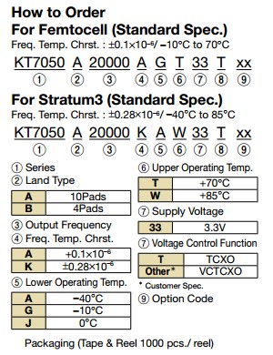 KT7050A晶振規(guī)格書1.JPG