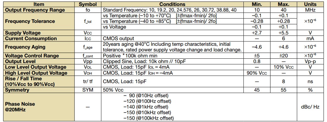 KT7050A晶振規(guī)格書2.JPG