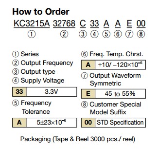 KC3215A晶振規(guī)格書(shū)1.JPG