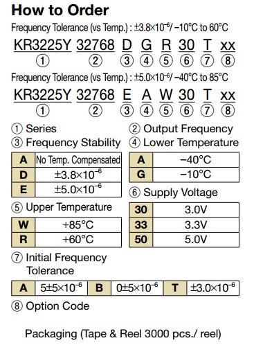 KR3225Y晶振規(guī)格書