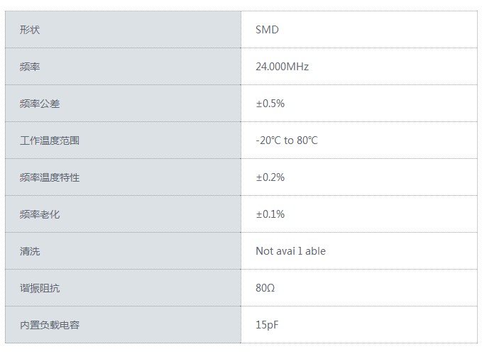CSTCW-X晶振消費(fèi)級(jí)規(guī)格書2.JPG