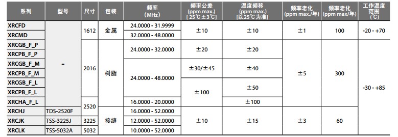 XRCMD晶振規(guī)格書(shū)