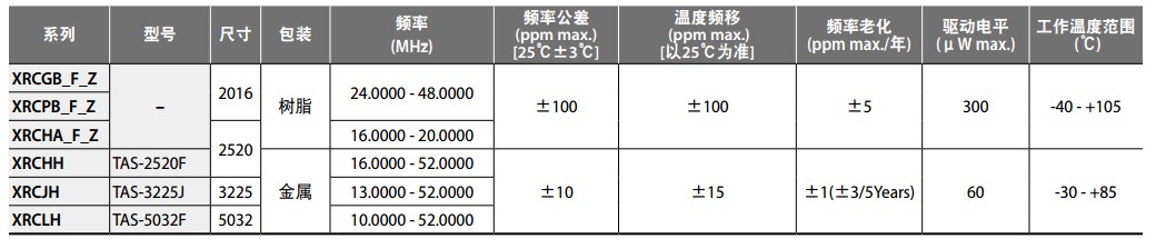 XRCJH晶振規(guī)格書