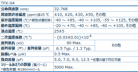 TFX-04晶振規(guī)格書