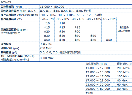 FCX-05晶振規(guī)格書