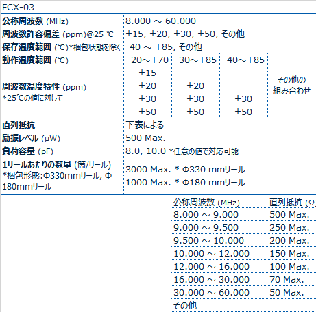 FCX-03晶振規(guī)格書