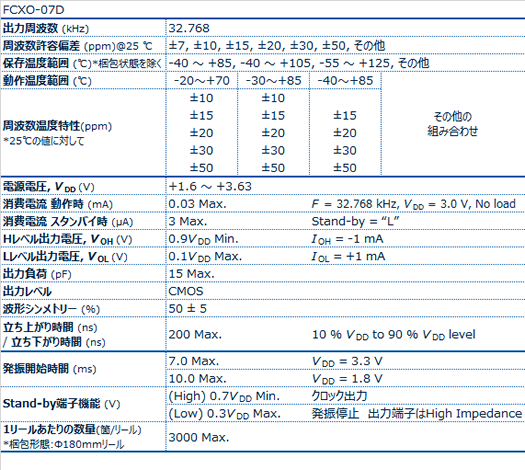 FCXO-07D晶振規(guī)格書(shū)