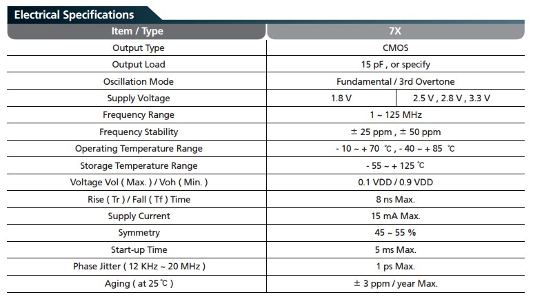 7X晶振規(guī)格書