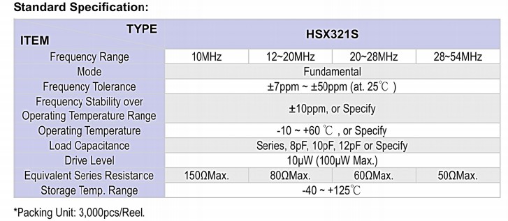 HSX530G晶振規(guī)格書