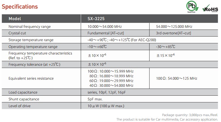 SX-3225晶振規(guī)格書