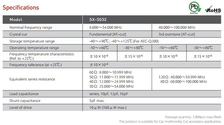 SX-5032晶振規(guī)格書