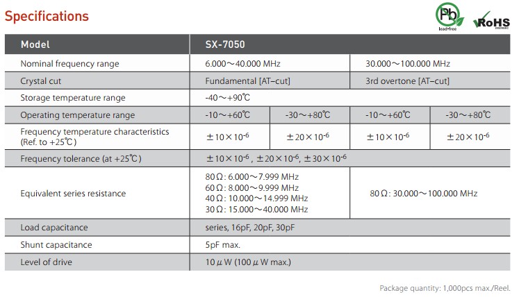 SX-7050晶振規(guī)格書