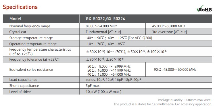 GX-50322晶振規(guī)格書(shū)