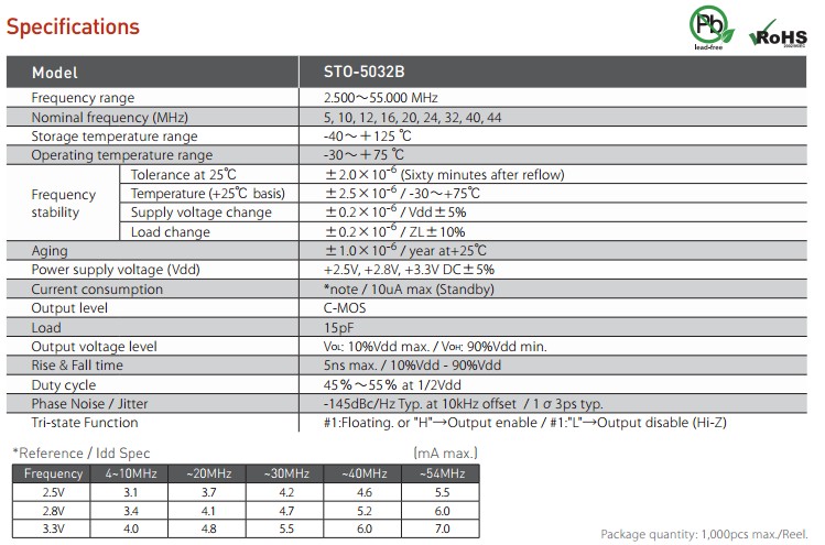 STO-5032B晶振規(guī)格書