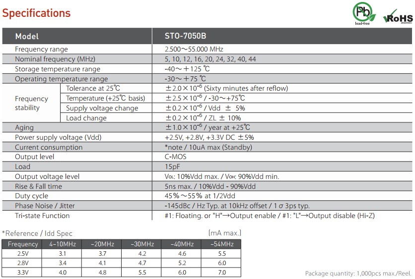 STO-7050B晶振規(guī)格書