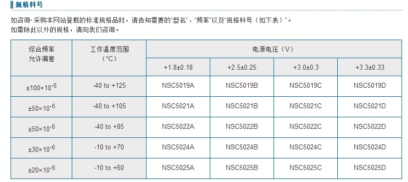 NZ2016SH晶振料號表示