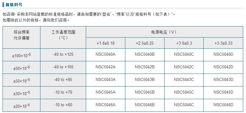 NZ3225SH晶振料號表示