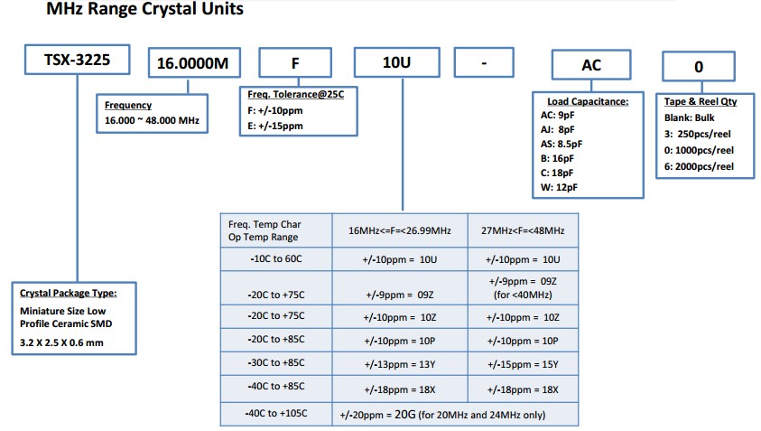 TSX-3225晶振