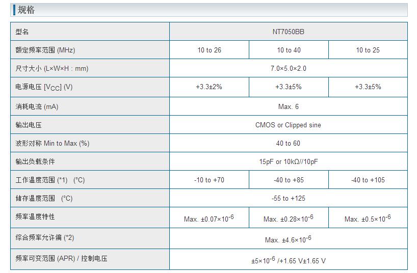 NT7050BB晶振規(guī)格書(shū)