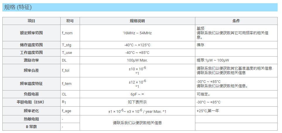 FA-20HS晶振規(guī)格書