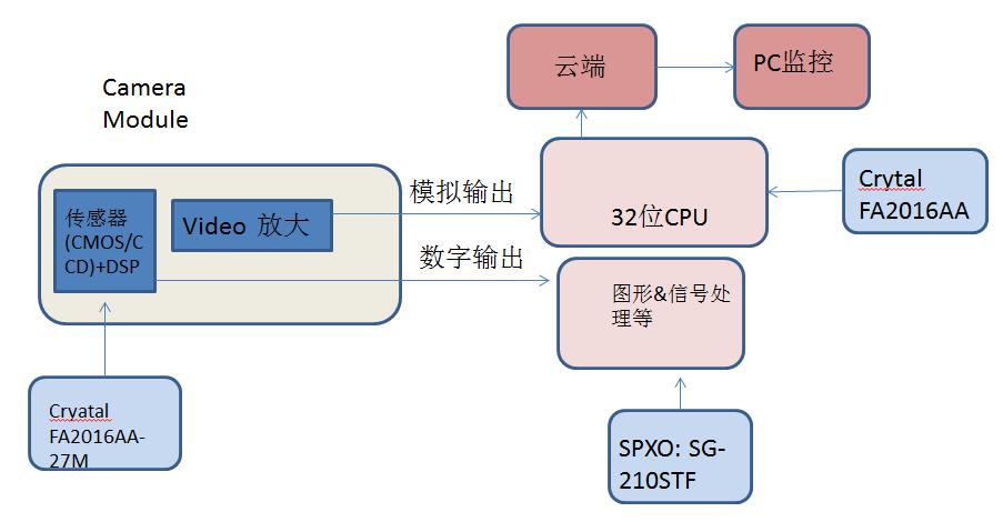 SG-210STF