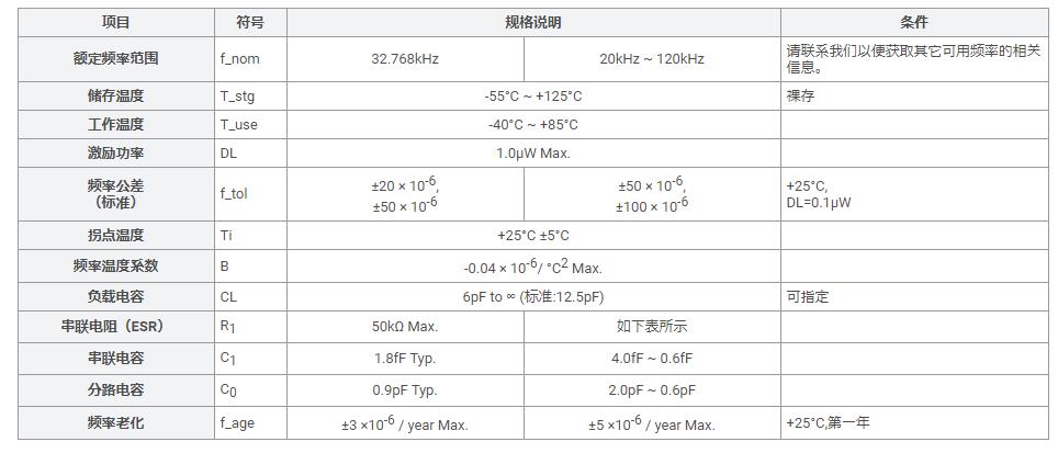 MC-30A晶振規(guī)格書