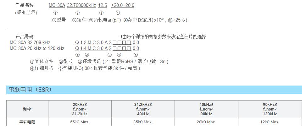 MC-30A晶振規(guī)格書