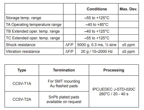 CC5V-T1A晶振規(guī)格書