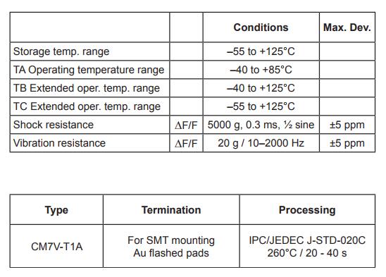 CM7V-T1A晶振規(guī)格書