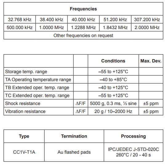 CC1V-T1A晶振規(guī)格書