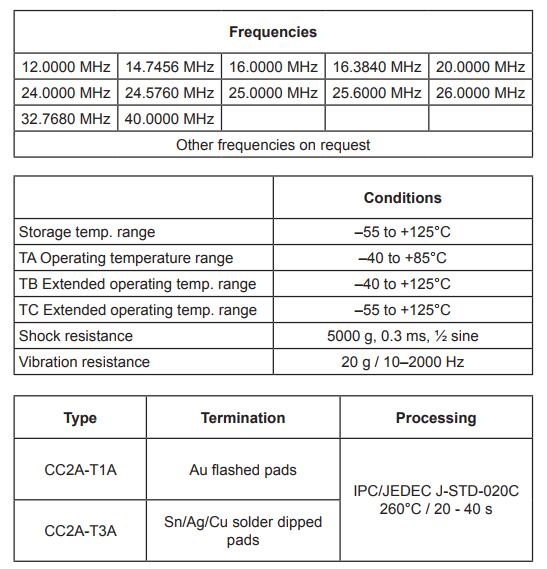 CC2A-T1A晶振規(guī)格書