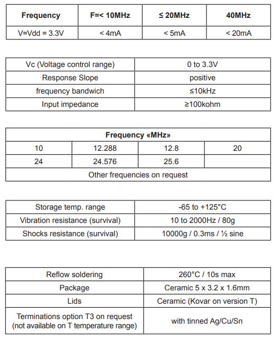 VCXO2E晶振規(guī)格書