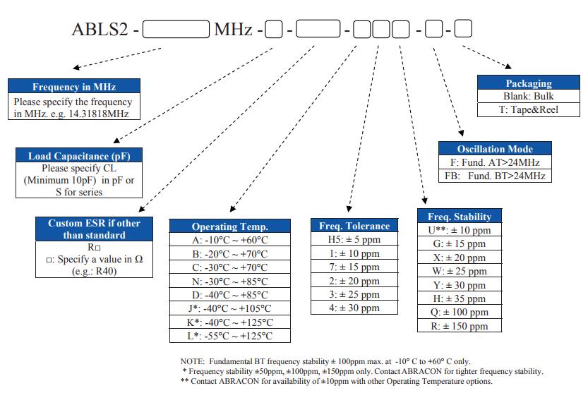 ABLS2晶振規(guī)格書(shū)