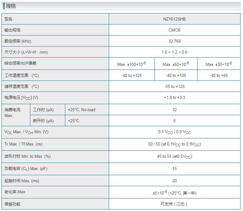 NZ1612SHB晶振規(guī)格書