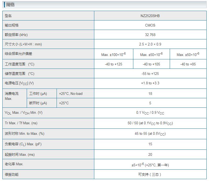 NZ2520SHB晶振規(guī)格書