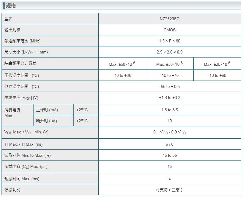 NZ2520SD晶振