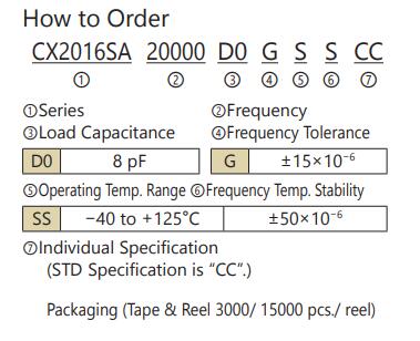 CX2016SA晶振型號(hào)表示法.jpg
