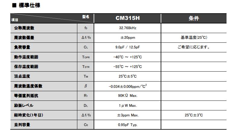 CM315H