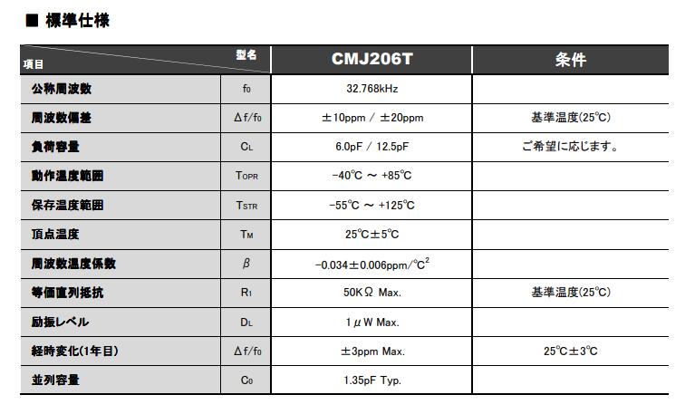 CMJ206T