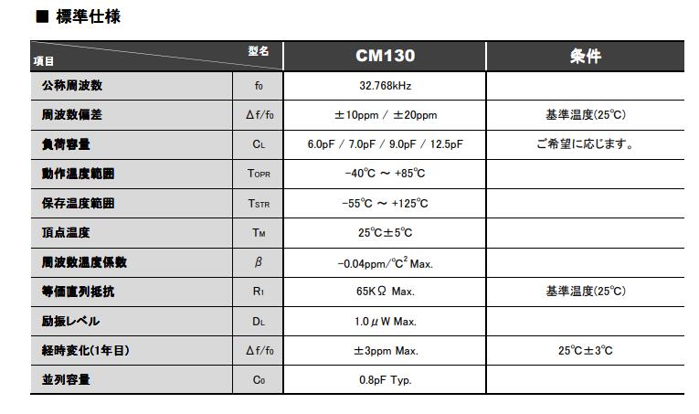 CM130