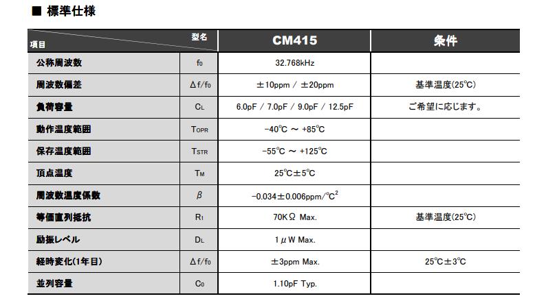 CM415