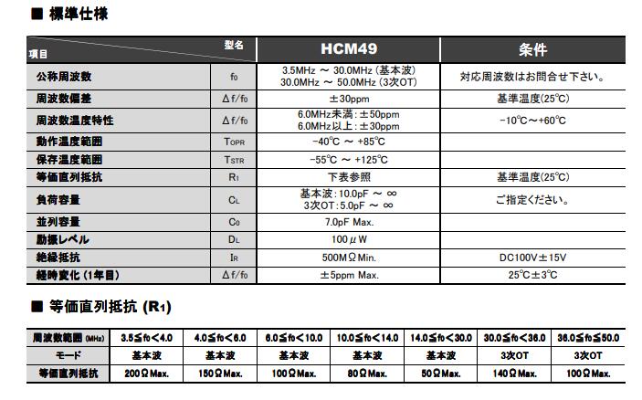 HCM49